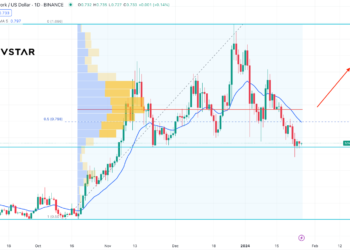 Is Polygon (MATIC) A Buy After The Massive Users Addition: MATICUSD Technical Analysis
